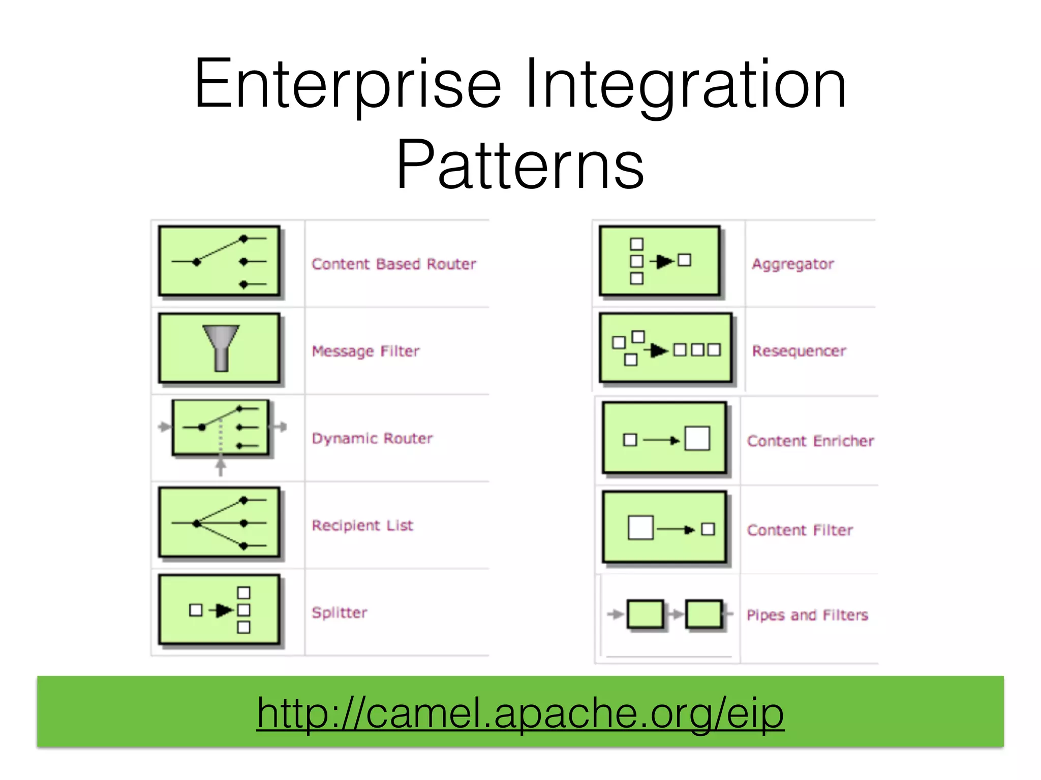 Enterprise Integration
Patterns
http://camel.apache.org/eip
 