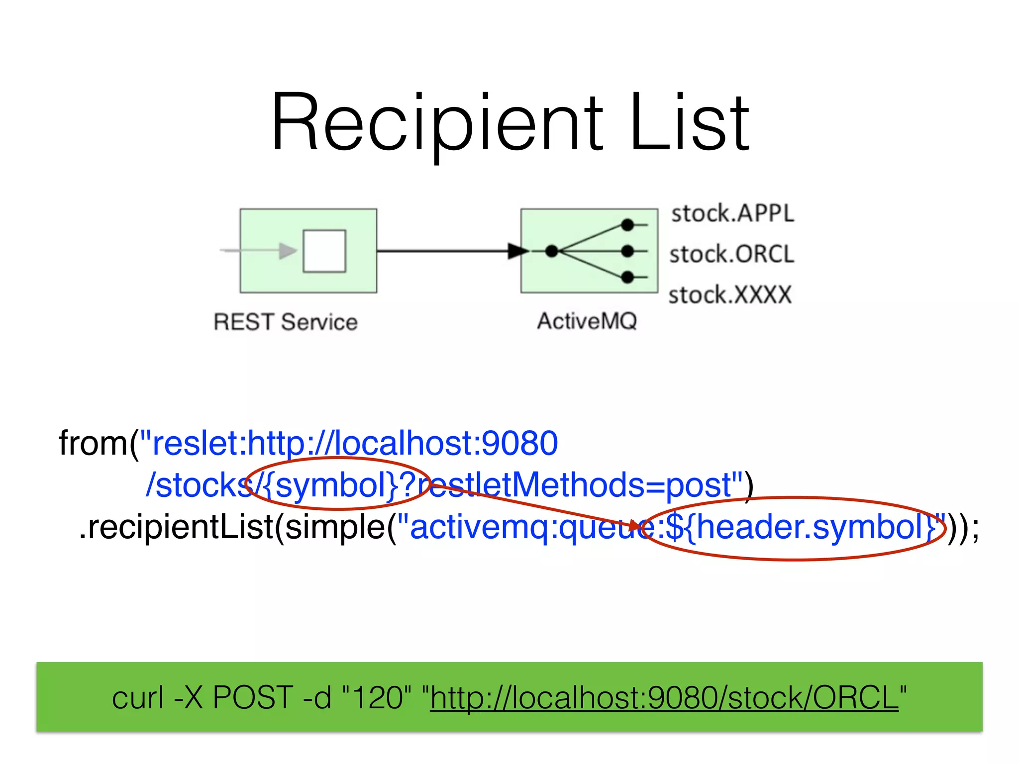 Recipient List
from("reslet:http://localhost:9080 
/stocks/{symbol}?restletMethods=post")
.recipientList(simple("activemq:queue:${header.symbol}"));
curl -X POST -d "120" "http://localhost:9080/stock/ORCL"
 