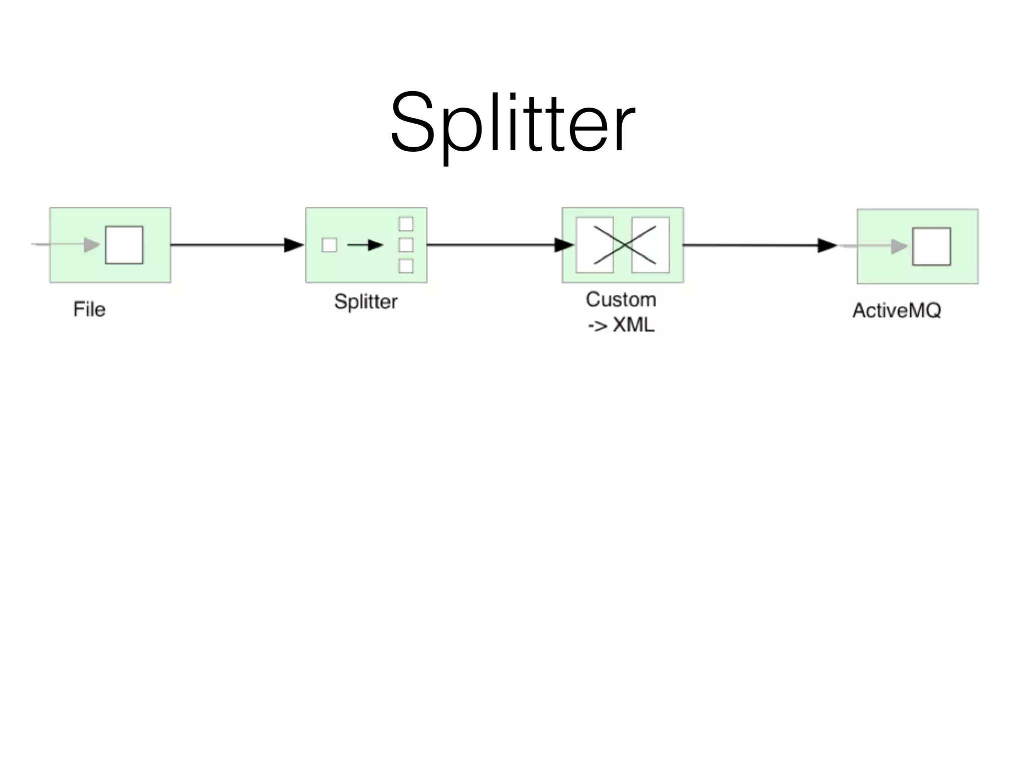 Splitter
 