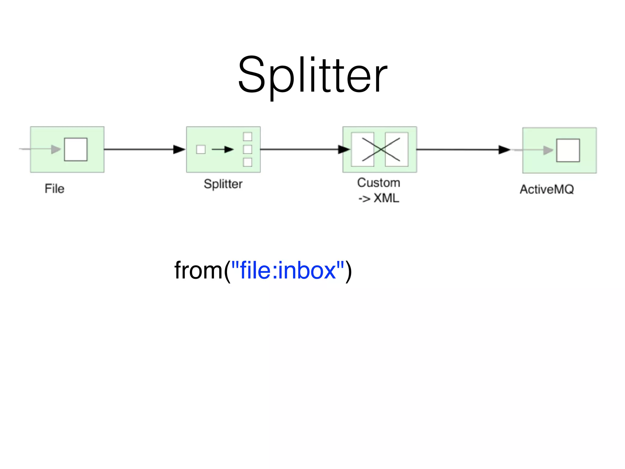 Splitter
from("ﬁle:inbox")
 