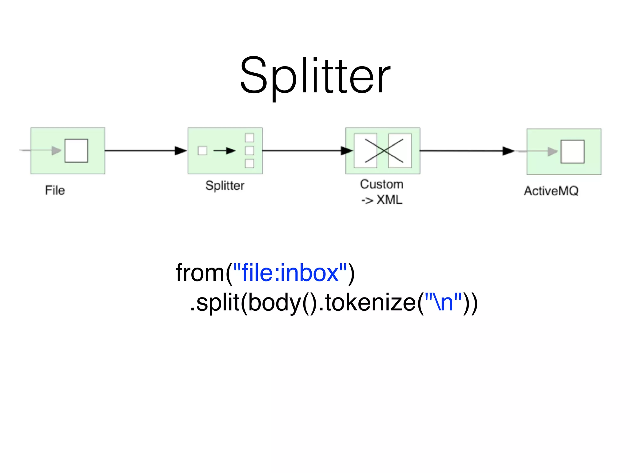 Splitter
from("ﬁle:inbox")
.split(body().tokenize("n"))
 