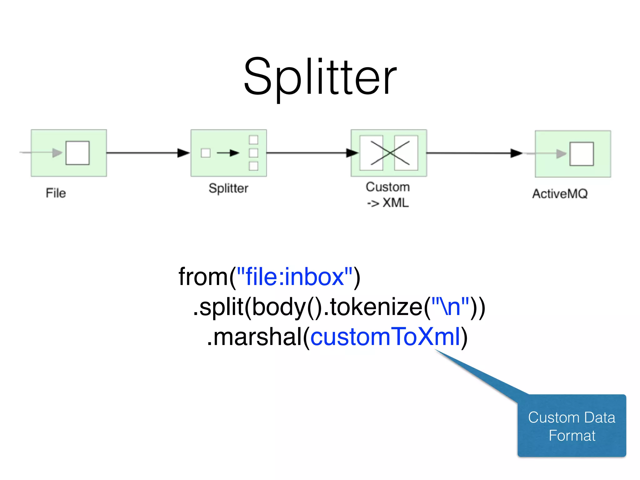 Splitter
from("ﬁle:inbox")
.split(body().tokenize("n"))
.marshal(customToXml)
Custom Data
Format
 