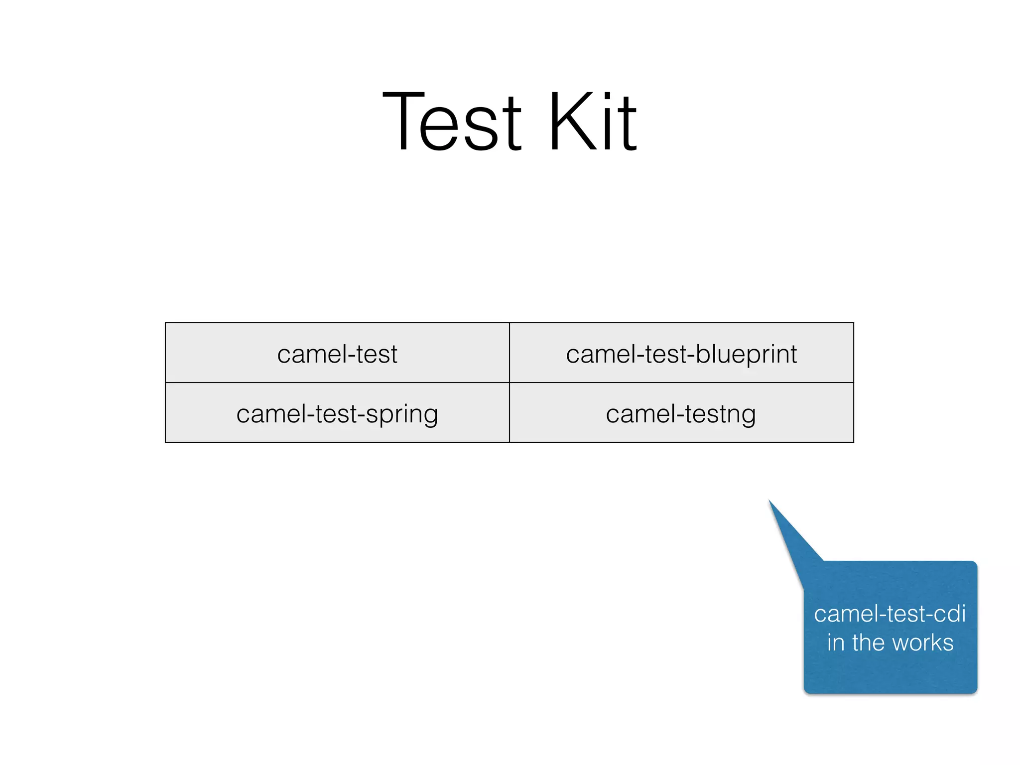 Test Kit
camel-test camel-test-blueprint
camel-test-spring camel-testng
camel-test-cdi
in the works
 