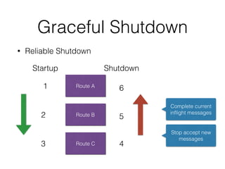 • Reliable Shutdown
Graceful Shutdown
Route A
Route B
Route C
2
1
3 4
5
6
Startup Shutdown
Stop accept new
messages
Complete current
inﬂight messages
 