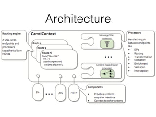 Architecture
 
