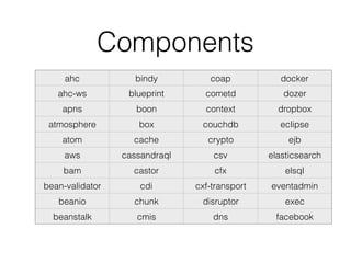 Components
ahc bindy coap docker
ahc-ws blueprint cometd dozer
apns boon context dropbox
atmosphere box couchdb eclipse
atom cache crypto ejb
aws cassandraql csv elasticsearch
bam castor cfx elsql
bean-validator cdi cxf-transport eventadmin
beanio chunk disruptor exec
beanstalk cmis dns facebook
 