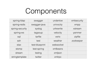 Components
spring-ldap swagger undertow xmlsecurity
spring-redis swagger-java univocity xmpp
spring-security syslog urlrewrite xstream
spring-ws tagsoup velocity yammer
sql tarﬁle vertx zipﬁle
ssh test weather zookeeper
stax test-blueprint websocket
stomp test-spring xmlbeans
stream testng xmljson
stringtemplate twitter xmlrpc
 