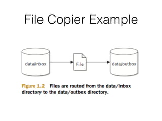 File Copier Example
 