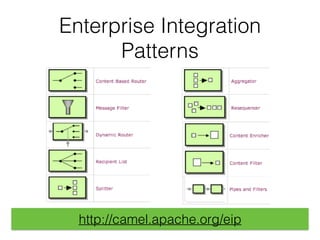 Enterprise Integration
Patterns
http://camel.apache.org/eip
 