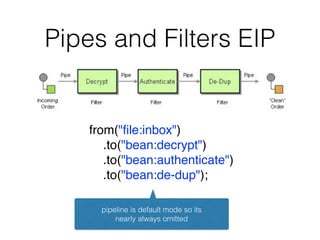 Pipes and Filters EIP
from("ﬁle:inbox")
.to("bean:decrypt")
.to("bean:authenticate")
.to("bean:de-dup");
pipeline is default mode so its 
nearly always omitted
 