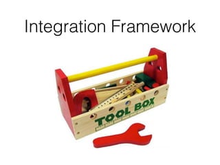Integration Framework
 