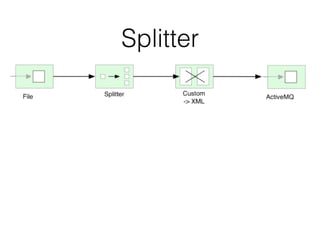 Splitter
 