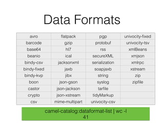 Data Formats
avro ﬂatpack pgp univocity-ﬁxed
barcode gzip protobuf univocity-tsv
base64 hl7 rss xmlBeans
beanio ical secureXML xmjson
bindy-csv jacksonxml serialization xmlrpc
bindy-ﬁxed jaxb soapjaxb xstream
bindy-kvp jibx string zip
boon json-gson syslog zipﬁle
castor json-jackson tarﬁle
crypto json-xstream tidyMarkup
csv mime-multipart univocity-csv
camel-catalog:dataformat-list | wc -l
41
 