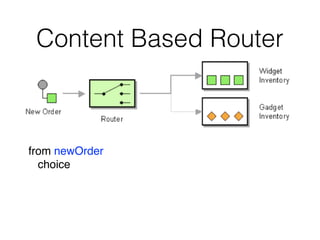 Content Based Router
from newOrder
choice
 