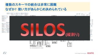 ®
© 2014 MapR Technologies
複数のスキーマの統合は非常に困難	
  
なぜか?	
  	
  使い方があらかじめ決められている	
  
 