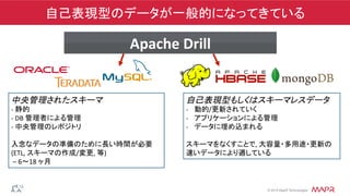 ®
© 2014 MapR Technologies
自己表現型のデータが一般的になってきている
中央管理されたスキーマ	
  
-­‐	
  静的	
-­‐	
  DB	
  管理者による管理	
-­‐	
  中央管理のレポジトリ	
	
入念なデータの準備のために長い時間が必要
(ETL,	
  スキーマの作成/変更,	
  等)	
  
	
  –	
  6〜18	
  ヶ月	
自己表現型もしくはスキーマレスデータ	
  
-­‐  動的/更新されていく	
  
-­‐  アプリケーションによる管理	
  
-­‐  データに埋め込まれる	
  
	
  
スキーマをなくすことで,	
  大容量・多用途・更新の
速いデータにより適している	
Apache	
  Drill	
  
 