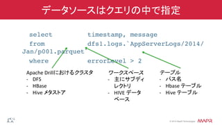 ®
© 2014 MapR Technologies
データソースはクエリの中で指定
!select timestamp, message!
!from dfs1.logs.`AppServerLogs/2014/
Jan/p001.parquet` !
!where errorLevel > 2	
  
	
   Apache	
  Drillにおけるクラスタ	
  
-­‐  DFS	
  
-­‐  HBase	
  
-­‐  Hive	
  メタストア	
  
ワークスペース	
  
-­‐  主にサブディ
レクトリ	
  
-­‐  HIVE	
  データ
ベース	
  
テーブル	
  
-­‐  パス名	
  
-­‐  Hbase	
  テーブル	
  
-­‐  Hive	
  テーブル	
  
 