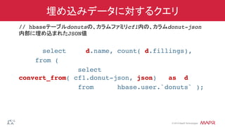 ®
© 2014 MapR Technologies
埋め込みデータに対するクエリ
// hbaseテーブルdonutsの、カラムファミリcf1内の、カラムdonut-json
内部に埋め込まれたJSON値!
!
select d.name, count( d.fillings),!
! from (!
select
convert_from( cf1.donut-json, json) as d ! !
from hbase.user.`donuts` );!
!
 