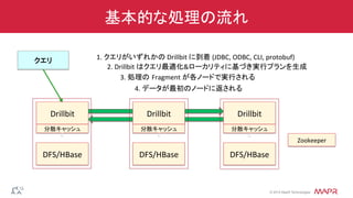 ®
© 2014 MapR Technologies
基本的な処理の流れ
Zookeeper	
  
DFS/HBase	
   DFS/HBase	
   DFS/HBase	
  
Drillbit	
  
分散キャッシュ	
  
Drillbit	
  
分散キャッシュ	
  
Drillbit	
  
分散キャッシュ	
  
クエリ	
   1.	
  クエリがいずれかの	
  Drillbit	
  に到着	
  (JDBC,	
  ODBC,	
  CLI,	
  protobuf)	
  
2.	
  Drillbit	
  はクエリ最適化&ローカリティに基づき実行プランを生成	
3.	
  処理の Fragment	
  が各ノードで実行される	
4.	
  データが最初のノードに返される	
c	
   c	
   c	
  
 