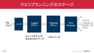 ®
© 2014 MapR Technologies
クエリプランニングのステージ
パーサ
Logical
プランナ
Physical
プランナ
クエリ
Foreman
プランの
Fragment が
Drill Bit に送
られる
SQL	
  
クエリ	
  
ヒューリスティック	
  
およびコストベース	
  
コストベース	
  
 