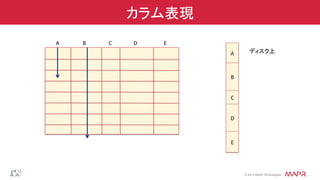 ®
© 2014 MapR Technologies
カラム表現
A	
   B	
   C	
   D	
   E	
  
A	
  
B	
  
C	
  
D	
  
ディスク上	
  
E	
  
 