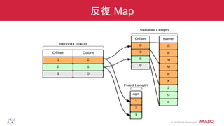 ®
© 2014 MapR Technologies
反復 Map
 
