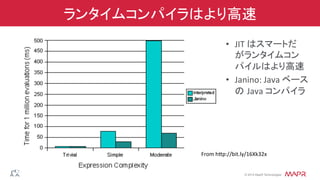 ®
© 2014 MapR Technologies
ランタイムコンパイラはより高速
•  JIT	
  はスマートだ
がランタイムコン
パイルはより高速	
  
•  Janino:	
  Java	
  ベース
の Java	
  コンパイラ	
  
From	
  hsp://bit.ly/16Xk32x	
  
 