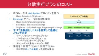 ®
© 2014 MapR Technologies
分散実行プランのコスト
•  オペレータは distribu5on	
  プロパティを持つ	
  
•  Hash,	
  Broadcast,	
  Singleton,	
  …	
  	
  	
  
•  Exchange	
  オペレータが分散を実施	
  
•  Hash:	
  HashToRandomExchange	
  
•  Broadcast:	
  	
  BroadcastExchange	
  
•  Singleton:	
  	
  UnionExchange,	
  SingleMergeExchange	
  
•  すべてを数値化しコストを計算して最適な	
  
プランを決定	
  
•  マージジョイン vs	
  ハッシュジョイン	
  
•  パーティションベースジョイン vs	
  
ブロードキャストベースジョイン	
  
•  ストリーミング集約 vs	
  ハッシュ集約	
  
•  集約を	
  1	
  段階で行うか 2	
  段階で行うか	
  
•  部分的にローカル集約 +	
  最終的な集約	
  
HashToRandomExchange	
  
ソート	
  
ストリーミングの集約	
  
データ データ データ
 