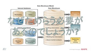 ®
© 2014 MapR Technologies
 