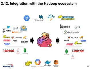 29
2.12. Integration with the Hadoop ecosystem
POSIX Java/Scala
Collections
POSIX
 