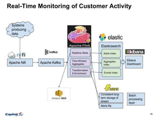 39
Real-Time Monitoring of Customer Activity
 