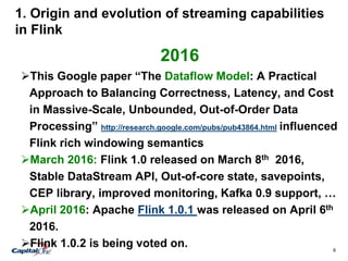 6
1. Origin and evolution of streaming capabilities
in Flink
2016
This Google paper “The Dataflow Model: A Practical
Approach to Balancing Correctness, Latency, and Cost
in Massive-Scale, Unbounded, Out-of-Order Data
Processing” http://research.google.com/pubs/pub43864.html influenced
Flink rich windowing semantics
March 2016: Flink 1.0 released on March 8th 2016,
Stable DataStream API, Out-of-core state, savepoints,
CEP library, improved monitoring, Kafka 0.9 support, …
April 2016: Apache Flink 1.0.1 was released on April 6th
2016.
Flink 1.0.2 is being voted on.
 