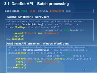 3.1 DataSet API – Batch processing
case class Word (word: String, frequency: Int)
val env = StreamExecutionEnvironment.getExecutionEnvironment()
val lines: DataStream[String] = env.fromSocketStream(...)
lines.flatMap {line => line.split(" ")
.map(word => Word(word,1))}
.window(Time.of(5,SECONDS)).every(Time.of(1,SECONDS))
.keyBy("word").sum("frequency")
.print()
env.execute()
val env = ExecutionEnvironment.getExecutionEnvironment()
val lines: DataSet[String] = env.readTextFile(...)
lines.flatMap {line => line.split(" ")
.map(word => Word(word,1))}
.groupBy("word").sum("frequency")
.print()
env.execute()
DataSet API (batch): WordCount
DataStream API (streaming): Window WordCount
23
 
