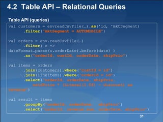 4.2 Table API – Relational Queries
val customers = envreadCsvFile(…).as('id, 'mktSegment)
.filter("mktSegment = AUTOMOBILE")
val orders = env.readCsvFile(…)
.filter( o =>
dateFormat.parse(o.orderDate).before(date) )
.as("orderId, custId, orderDate, shipPrio")
val items = orders
.join(customers).where("custId = id")
.join(lineitems).where("orderId = id")
.select("orderId, orderDate, shipPrio,
extdPrice * (Literal(1.0f) – discount) as
revenue")
val result = items
.groupBy("orderId, orderDate, shipPrio")
.select("orderId, revenue.sum, orderDate, shipPrio")
Table API (queries)
31
 