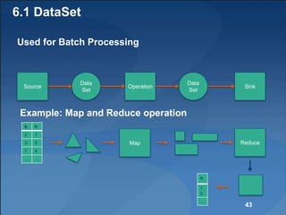6.1 DataSet
Used for Batch Processing
Data
Set
Operation
Data
Set
Source
Example: Map and Reduce operation
Sink
b h
2 1
3 5
7 4
… …
Map Reduce
a
1
2
…
43
 