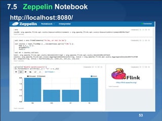 7.5 Zeppelin Notebook
http://localhost:8080/
53
 