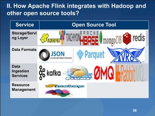 II. How Apache Flink integrates with Hadoop and
other open source tools?
Service Open Source Tool
Storage/Servi
ng Layer
Data Formats
Data
Ingestion
Services
Resource
Management
56
 