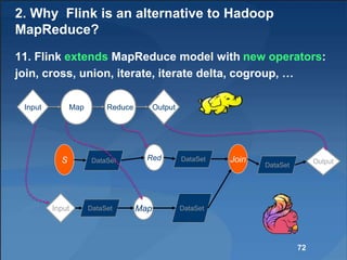 2. Why Flink is an alternative to Hadoop
MapReduce?
11. Flink extends MapReduce model with new operators:
join, cross, union, iterate, iterate delta, cogroup, …
Input Map Reduce Output
DataSet DataSet
DataSet
Red Join
DataSet Map DataSet
OutputS
Input
72
 