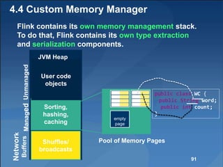 4.4 Custom Memory Manager
public class WC {
public String word;
public int count;
}
empty
page
Pool of Memory Pages
Sorting,
hashing,
caching
Shuffles/
broadcasts
User code
objects
ManagedUnmanagedFlink contains its own memory management stack.
To do that, Flink contains its own type extraction
and serialization components.
JVM Heap
91
Network
Buffers
 