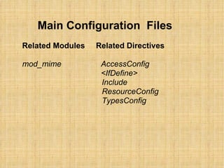 Main Configuration  Files    Related Modules  Related Directives     mod_mime  AccessConfig   <IfDefine>   Include   ResourceConfig   TypesConfig 