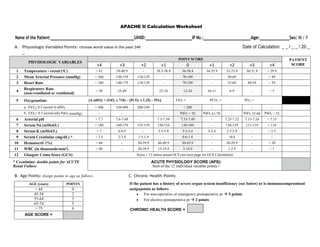 APACHE II Calculation Worksheet
Name of the Patient: UHID: IP No.: Age: Sex: M / F
A. Physiologic Variables Points: choose worst value in the past 24h Date of Calculation: _ _ / _ _ / 20 _
_
PHYSIOLOGIC VARIABLES
POINT SCORE PATIENT
SCORE
+4 +3 +2 +1 0 +1 +2 +3 +4
1 Temperature - rectal (o
C) > 41 39-40.9 - 38.5-38.9 36-38.4 34-35.9 32-33.9 30-31.9 < 29.9
2 Mean Arterial Pressure (mmHg) > 160 130-159 110-129 - 70-109 - 50-69 - < 49
3 Heart Rate > 180 140-179 110-139 - 70-109 - 55-69 40-54 < 39
4
Respiratory Rate
(non-ventilated or ventilated)
> 50 35-49 25-34 12-24 10-11 6-9 - < 5
5 Oxygenation: [A-aDO2 = (FiO₂ x 710) – (PCO₂ x 1.25) – PO₂] FiO₂ = PCO₂ = PO₂ =
a. FiO2> 0.5 record A-aDO2 > 500 350-499 200-349 - < 200 - - - -
b. FiO2< 0.5 record only PaO2 (mmHg) - - - - PaO2 > 70 PaO2 61-70 - PaO2 55-60 PaO2 < 55
6 Arterial pH > 7.7 7.6-7.69 7.5-7.59 7.33-7.49 - 7.25-7.32 7.15-7.24 < 7.15
7 Serum Na (mMol/L) > 180 160-179 155-159 150-154 130-149 - 120-129 111-119 < 110
8 Serum K (mMol/L) > 7 6-6.9 - 5.5-5.9 3.5-5.4 3-3.4 2.5-2.9 - < 2.5
9 Serum Creatinine (mg/dL) * > 3.5 2-3.4 1.5-1.9 - 0.6-1.4 - <0.6 - -
10 Hematocrit (%) > 60 - 50-59.9 46-49.9 30-45.9 - 20-29.9 - < 20
11 WBC (in thousands/mm3
) > 40 - 20-39.9 15-19.9 3-14.9 - 1-2.9 - < 1
12 Glasgow Coma Score (GCS) Score = 15 minus actual GCS (see next page for GCS Calculation)
* Creatinine: double points for ACUTE
Renal Failure
ACUTE PHYSIOLOGY SCORE (APS):
Sum of the 12 individual variable points =
B. Age Points: Assign points to age as follows C. Chronic Health Points:
If the patient has a history of severe organ system insufficiency (see below) or is immunocompromised
assignpoints as follows
 For non-operative or emergency postoperative pt  5 points
 For elective postoperative pt  2 points
CHRONIC HEALTH SCORE =
AGE (years) POINTS
< 44 0
45-54 2
55-64 3
65-74 5
> 75 6
AGE SCORE =
 