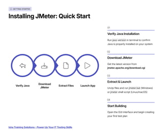 Apache JMeter Performance Testing Basics | PDF