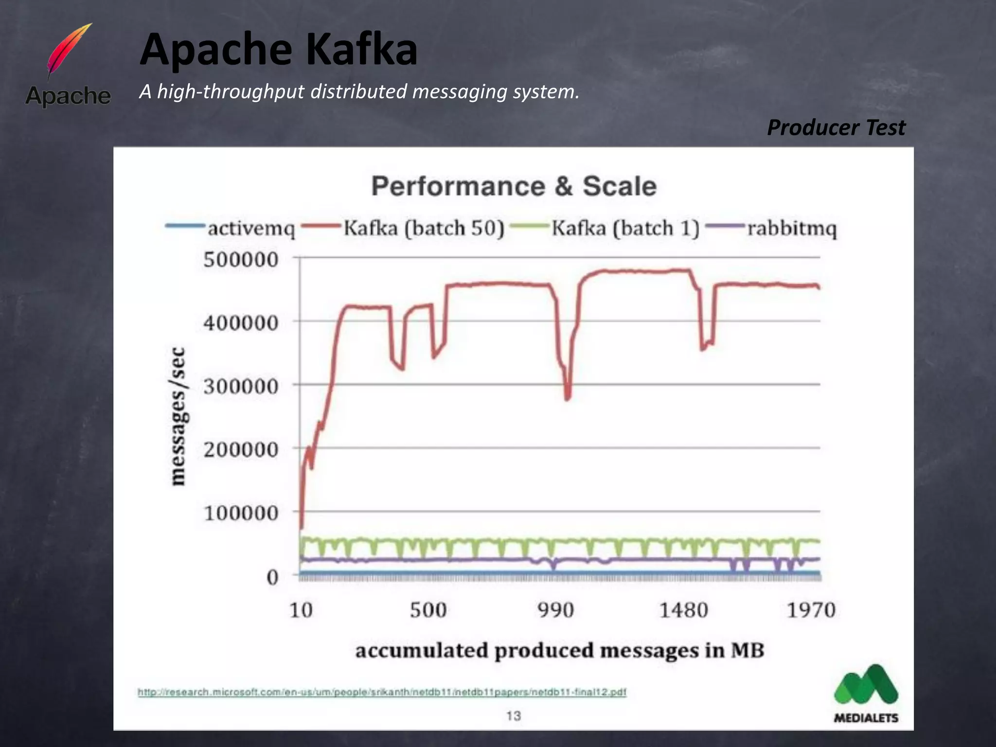 Apache Kafka
A high-throughput distributed messaging system.
                                                  Producer Test
 