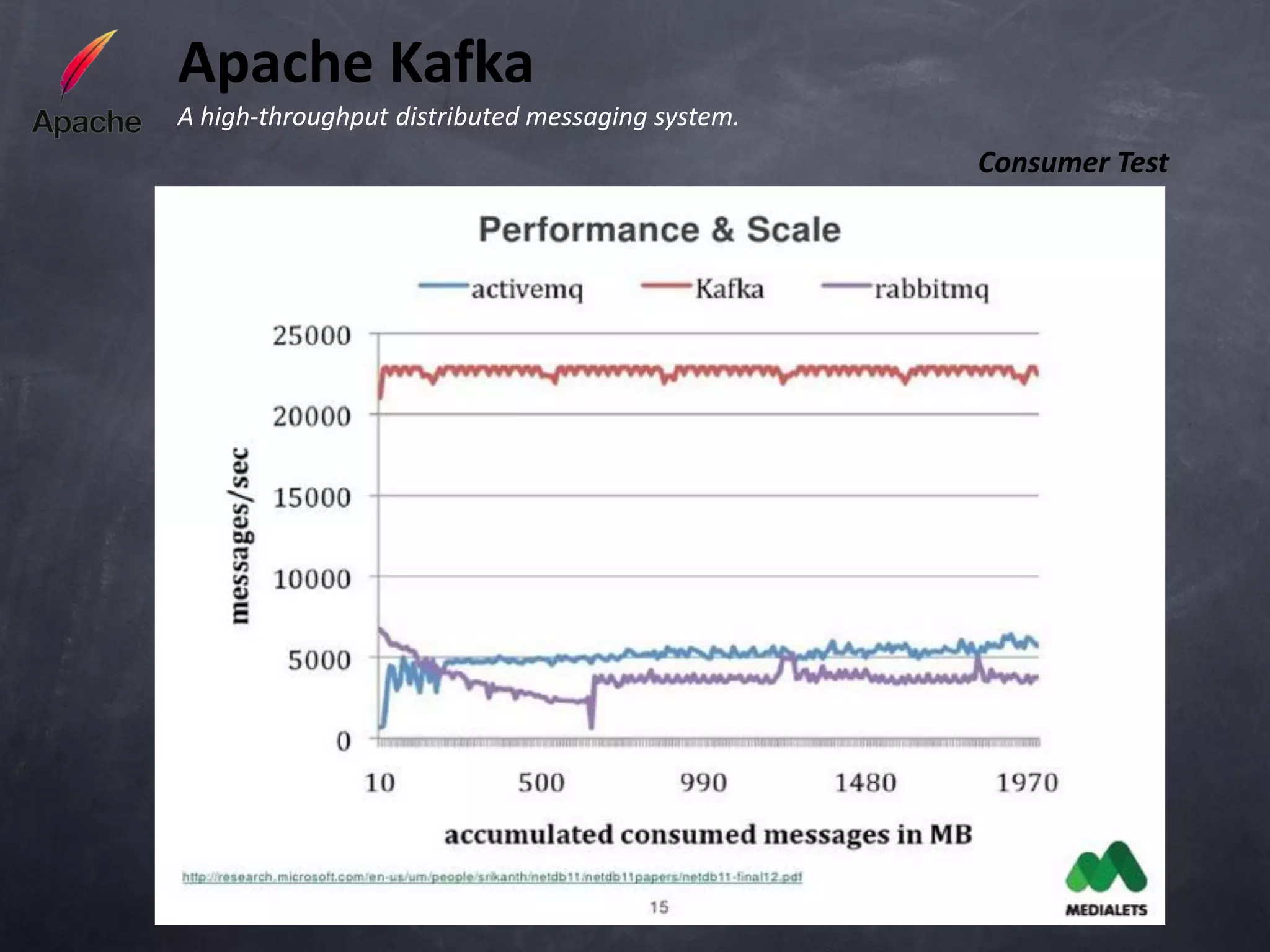 Apache Kafka
A high-throughput distributed messaging system.
                                                  Consumer Test
 