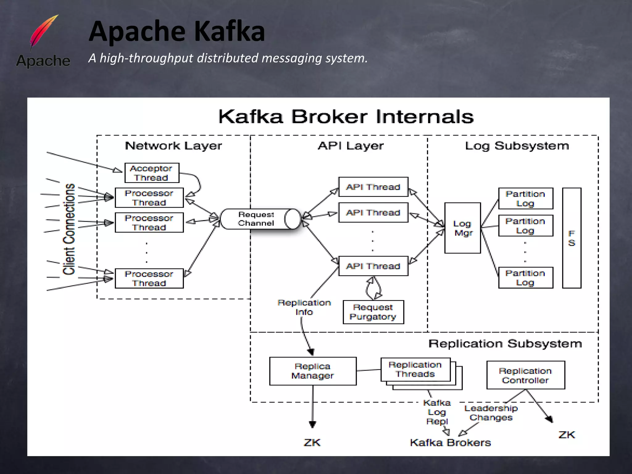 Apache Kafka
A high-throughput distributed messaging system.
 