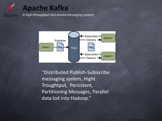 Apache Kafka
A high-throughput distributed messaging system.




            “Distributed Publish-Subiscribe
            messaging system, Hight
            Troughtput, Persistent,
            Partitioning Messages, Parallel
            data lod into Hadoop.”
 