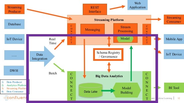 deep learning streaming data