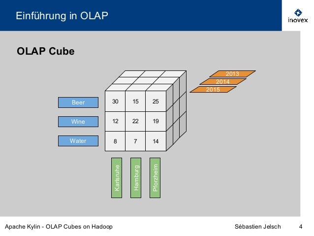 olap cube