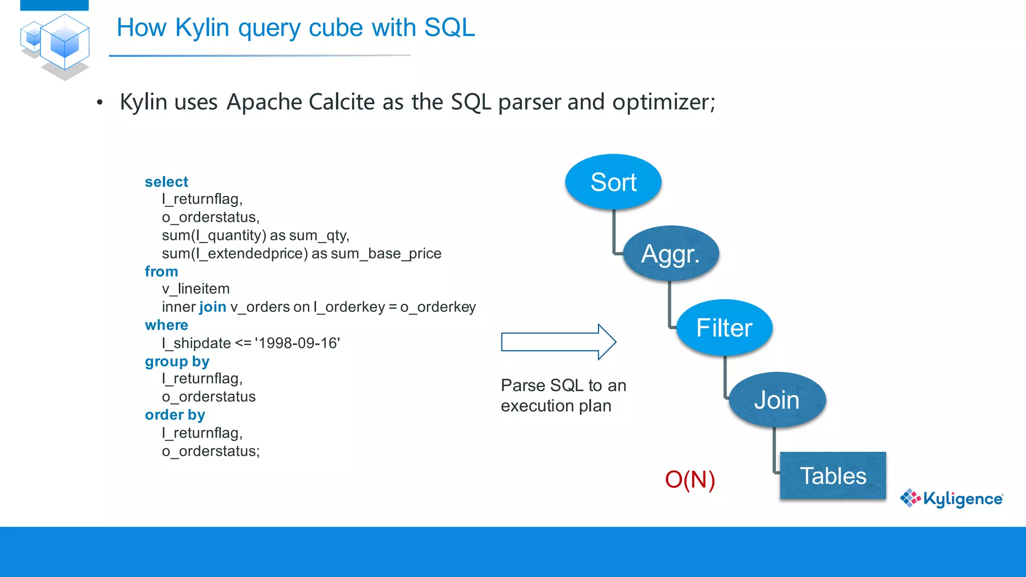 How Kylin query cube with SQL
select
l_returnflag,
o_orderstatus,
sum(l_quantity) as sum_qty,
sum(l_extendedprice) as sum_base_price
from
v_lineitem
inner join v_orders on l_orderkey = o_orderkey
where
l_shipdate <= '1998-09-16'
group by
l_returnflag,
o_orderstatus
order by
l_returnflag,
o_orderstatus;
Sort
Aggr.
Filter
TablesO(N)
Join
Parse SQL to an
execution plan
• Kylin uses Apache Calcite as the SQL parser and optimizer;
 