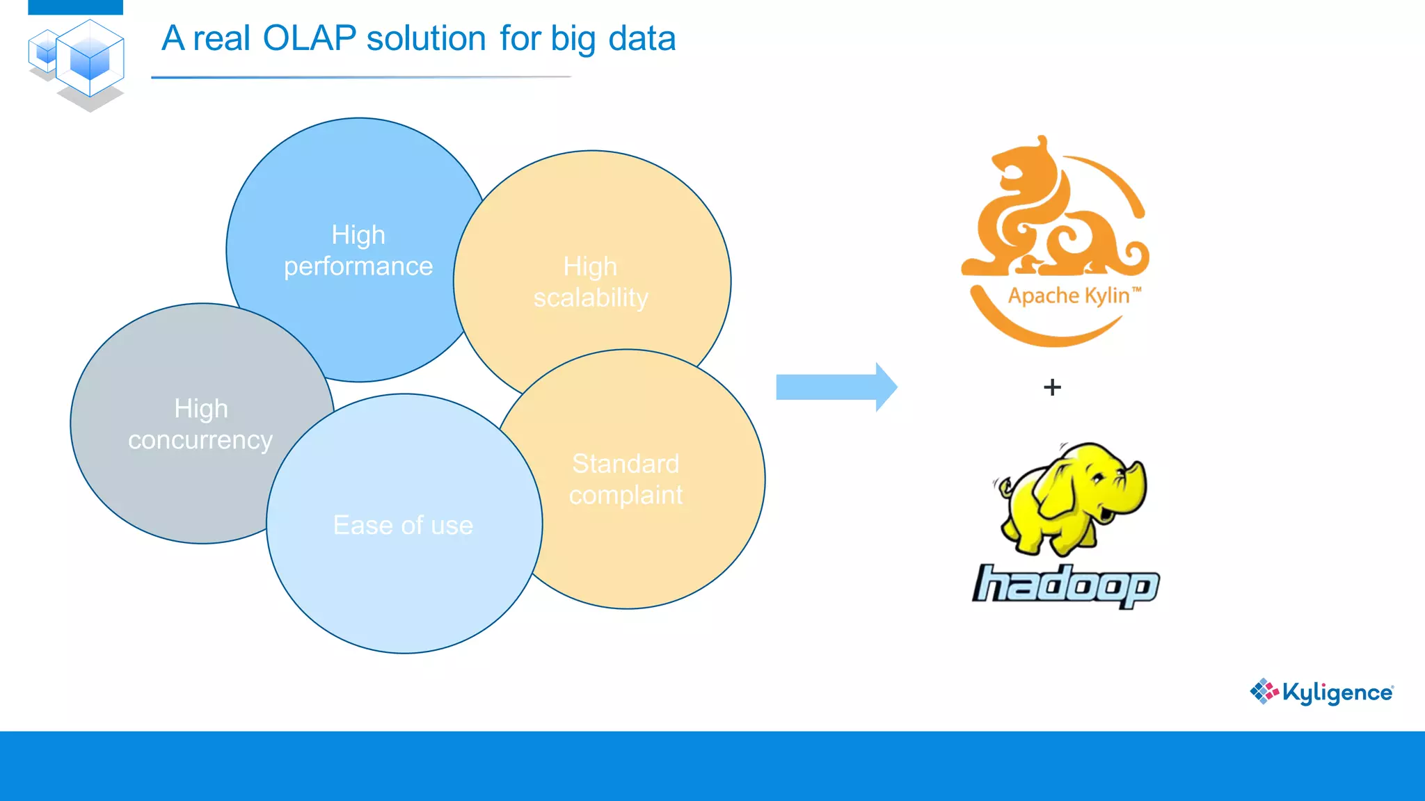 A real OLAP solution for big data
High
performance High
scalability
Standard
complaint
High
concurrency
+
Ease of use
 